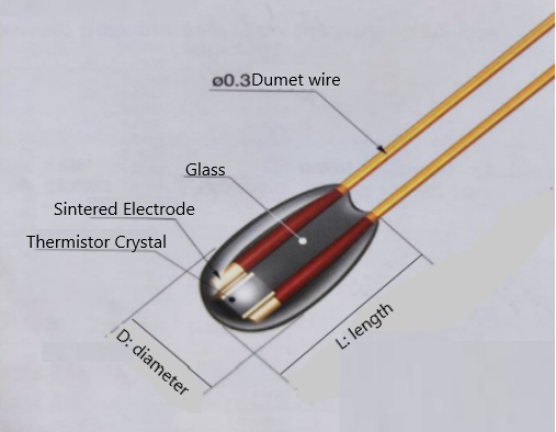 Chip in Glass NTC Thermistor