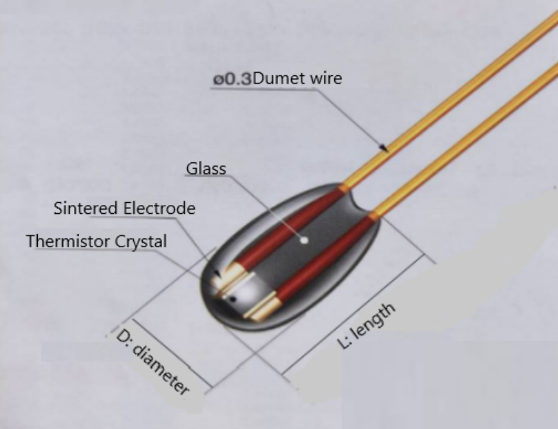 chip-in-glass NTC thermistor